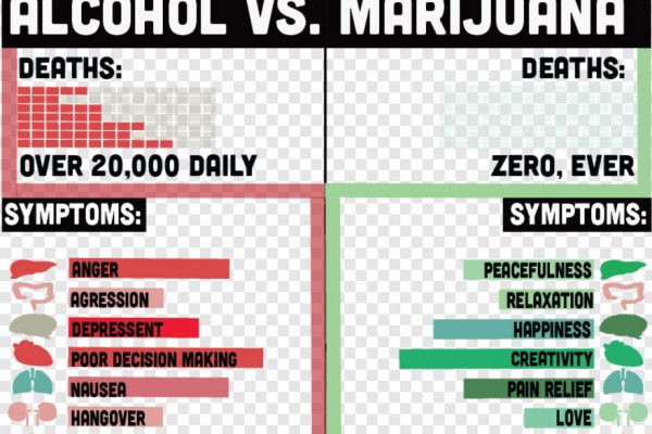 Кракен сайт с наркотиками