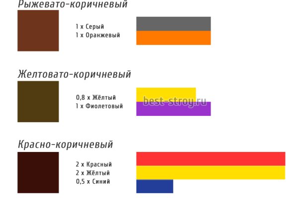 Купить наркотики томск